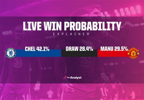 Live Scores & Win Probabilities .